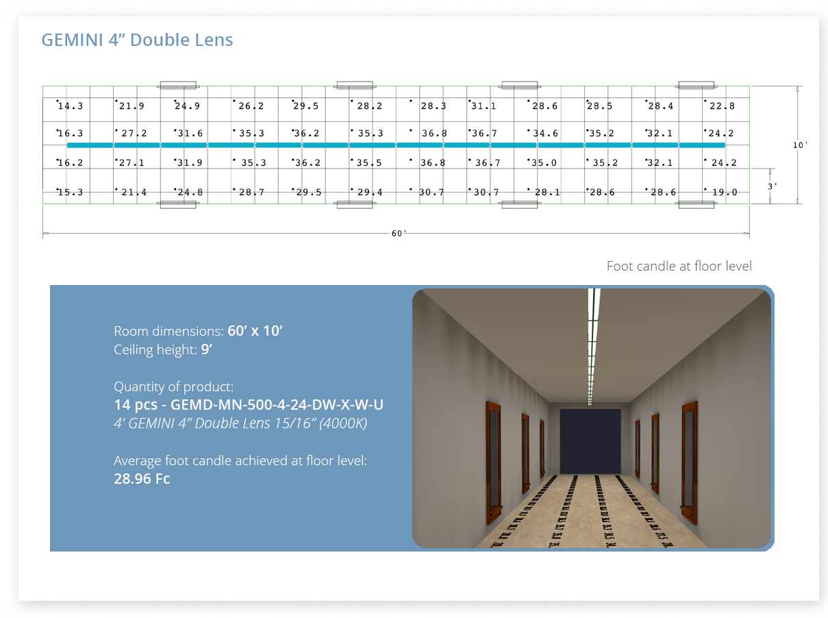 GEMINI Double Lens Lighting Layouts 2