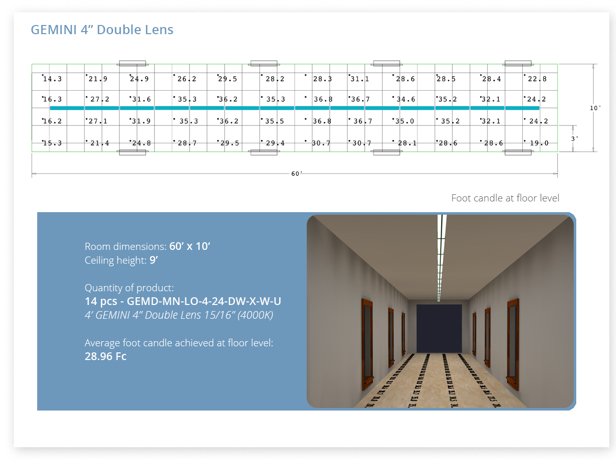GEMINI Double Lens Lighting Layouts 2