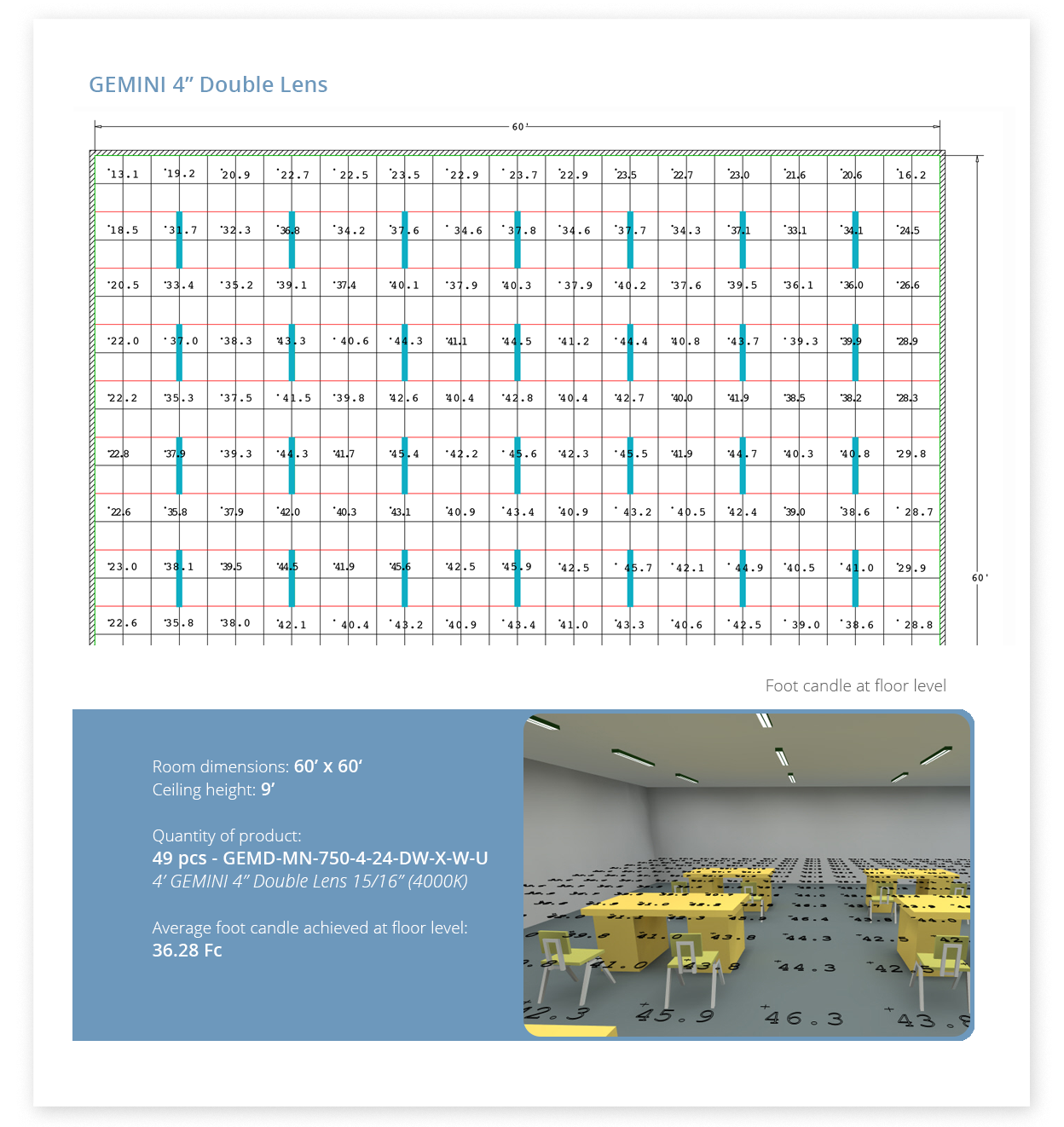 GEMINI Double Lens Lighting Layouts 1