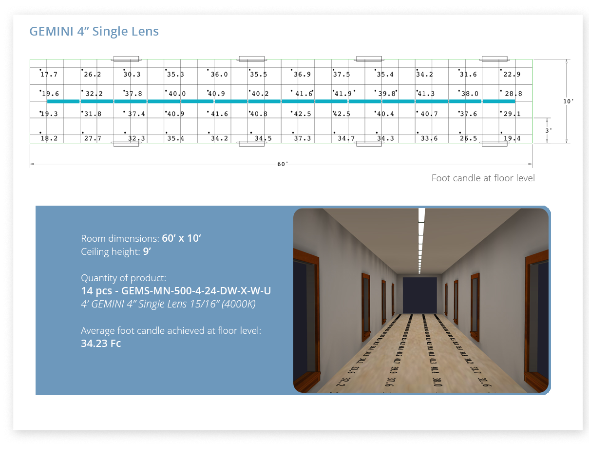 GEMINI Single Lens Lighting Layouts 2