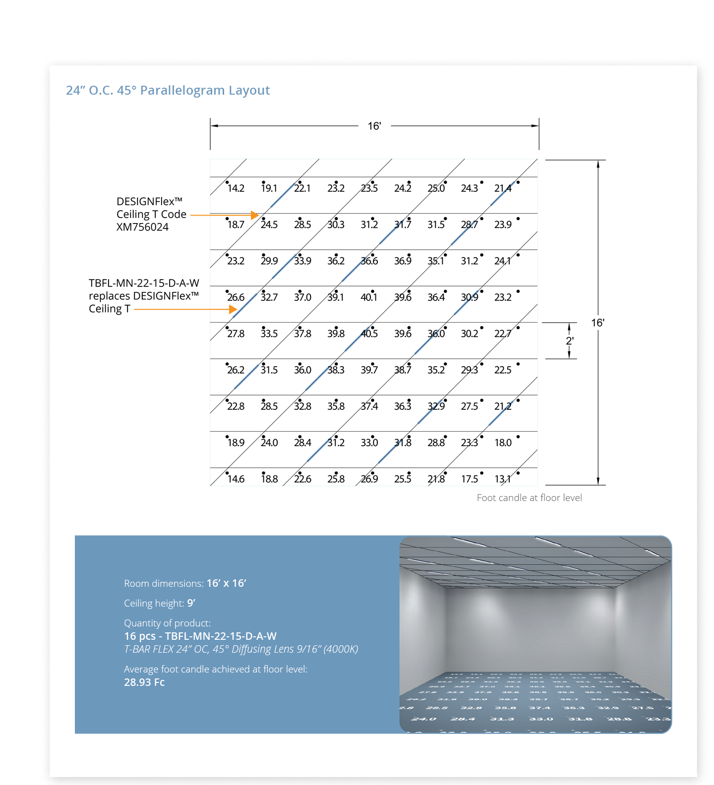 T-BAR FLEX Lighting Layouts 3