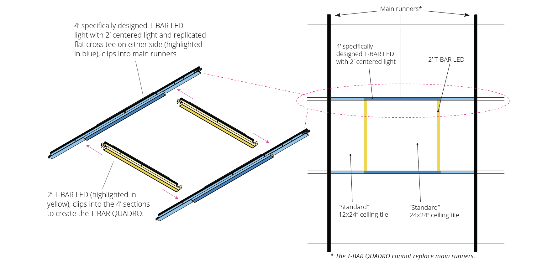 Mechanical Layouts T-BAR QUADRO 1