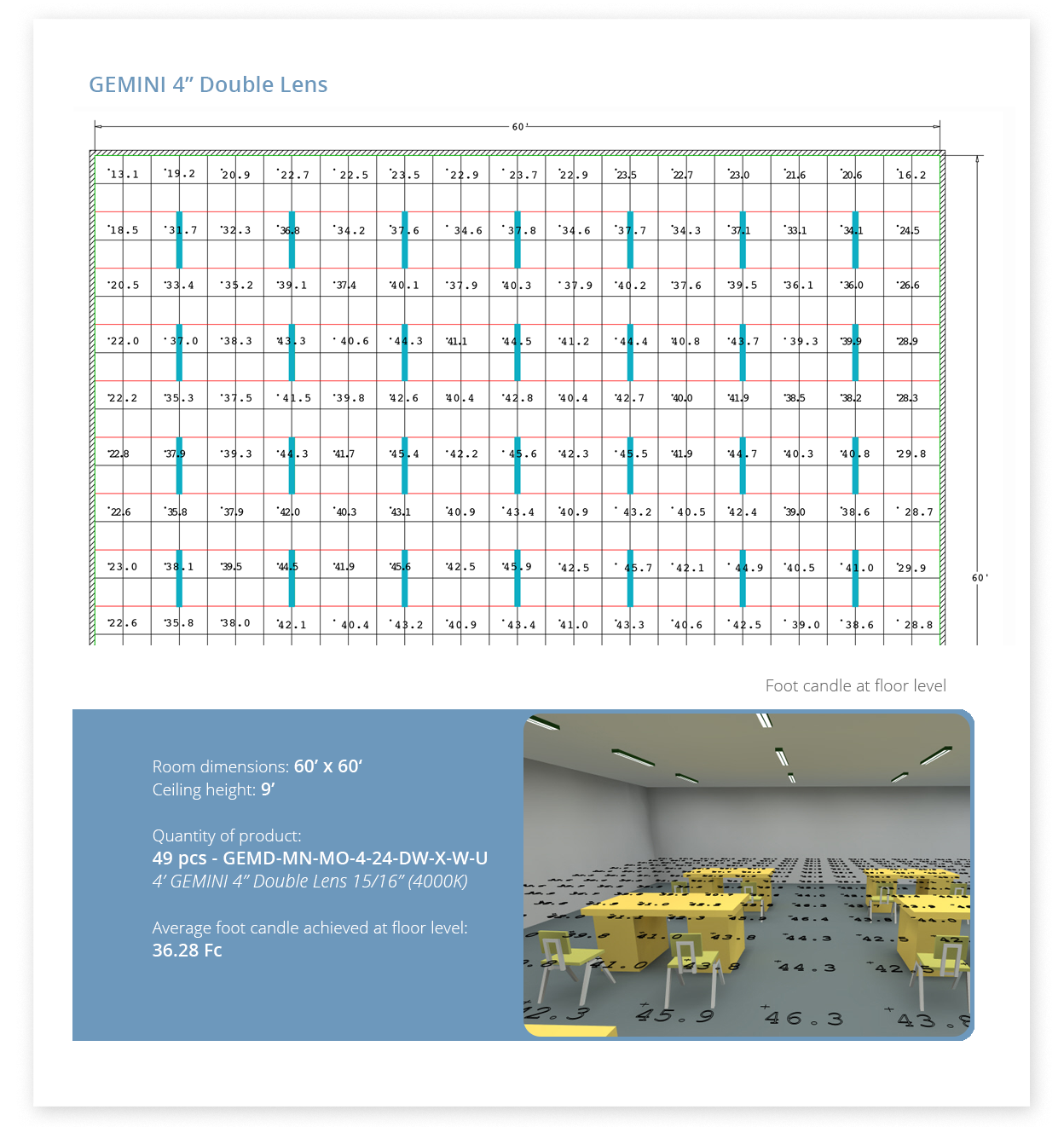 GEMINI 4″ Double Lens Lighting Layouts 1